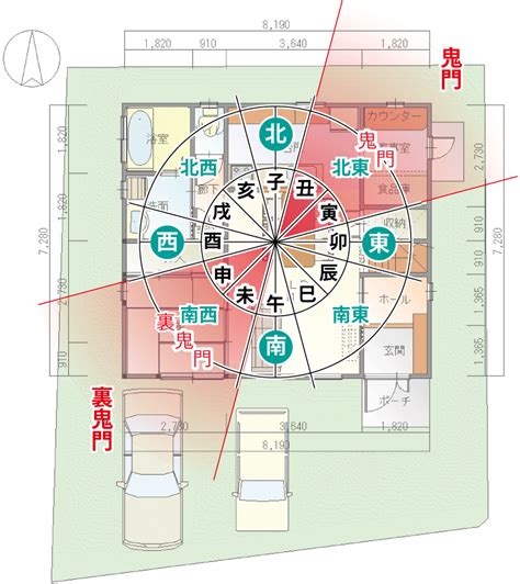 鬼門 東北|鬼門や裏鬼門とは？風水的によい間取りは？対策方法。